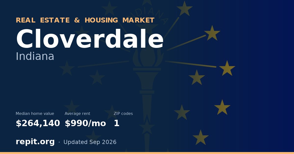 Cloverdale, IN real estate and housing market — median home value $264,140, average rent $990/mo, 1 ZIP code
