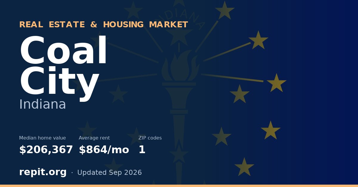Coal City, IN real estate and housing market — median home value $206,367, average rent $864/mo, 1 ZIP code