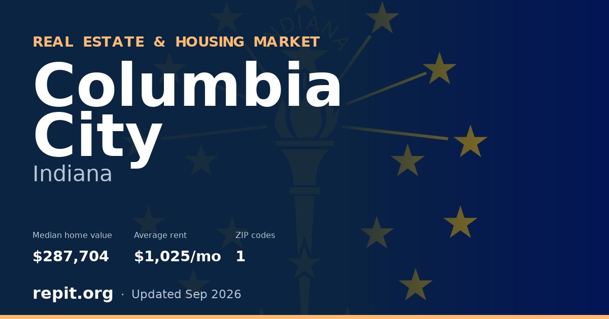 Columbia City, IN real estate and housing market — median home value $287,704, average rent $1,025/mo, 1 ZIP code