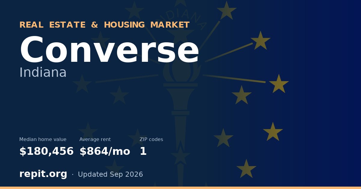 Converse, IN real estate and housing market — median home value $180,456, average rent $864/mo, 1 ZIP code