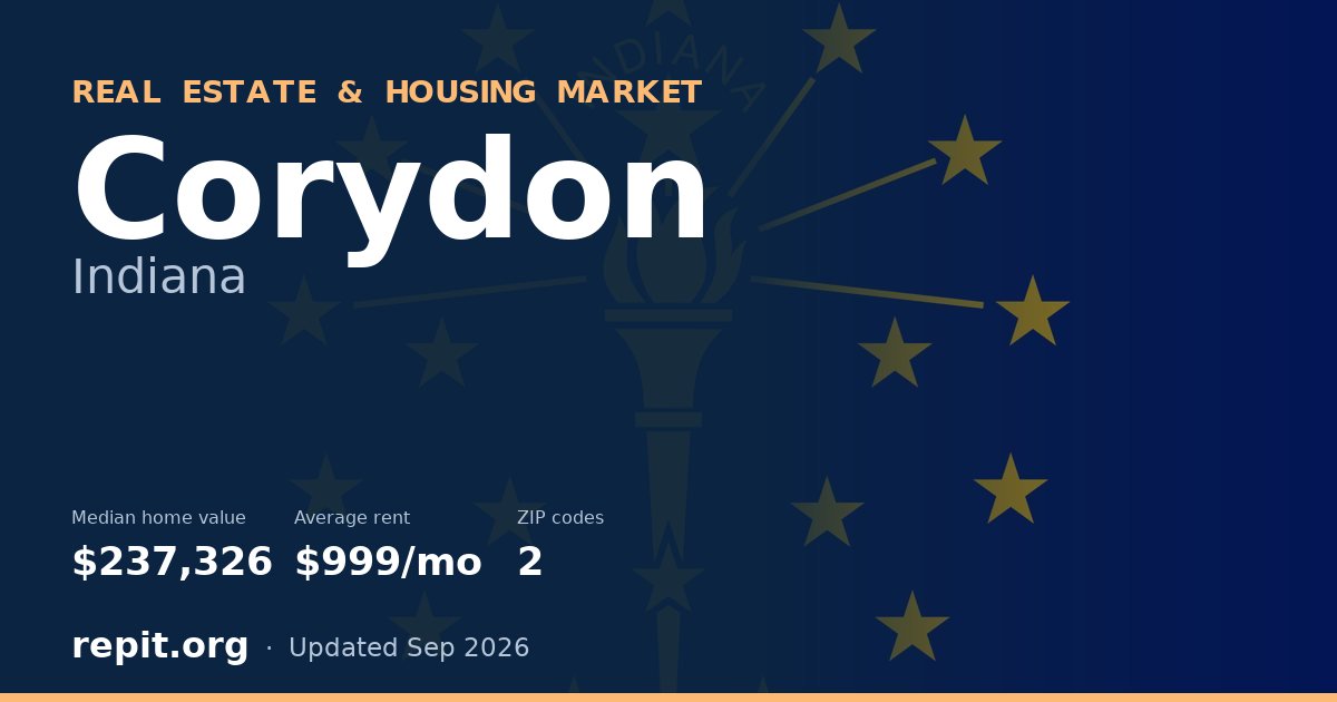 Corydon, IN real estate and housing market — median home value $237,326, average rent $999/mo, 2 ZIP codes
