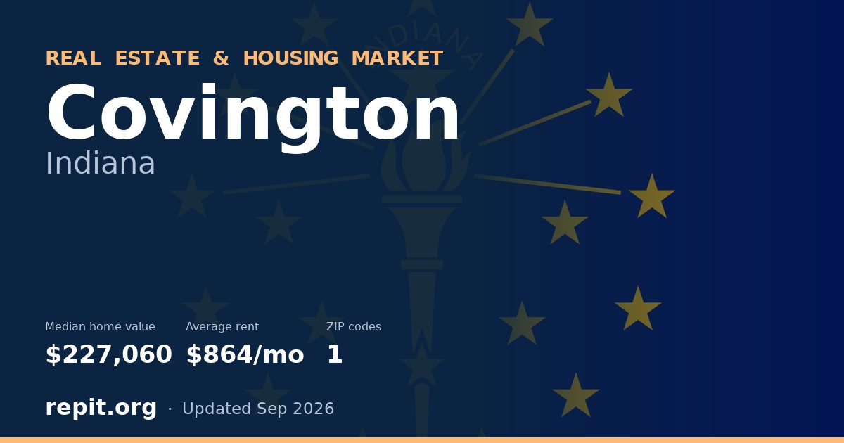 Covington, IN real estate and housing market — median home value $227,060, average rent $864/mo, 1 ZIP code