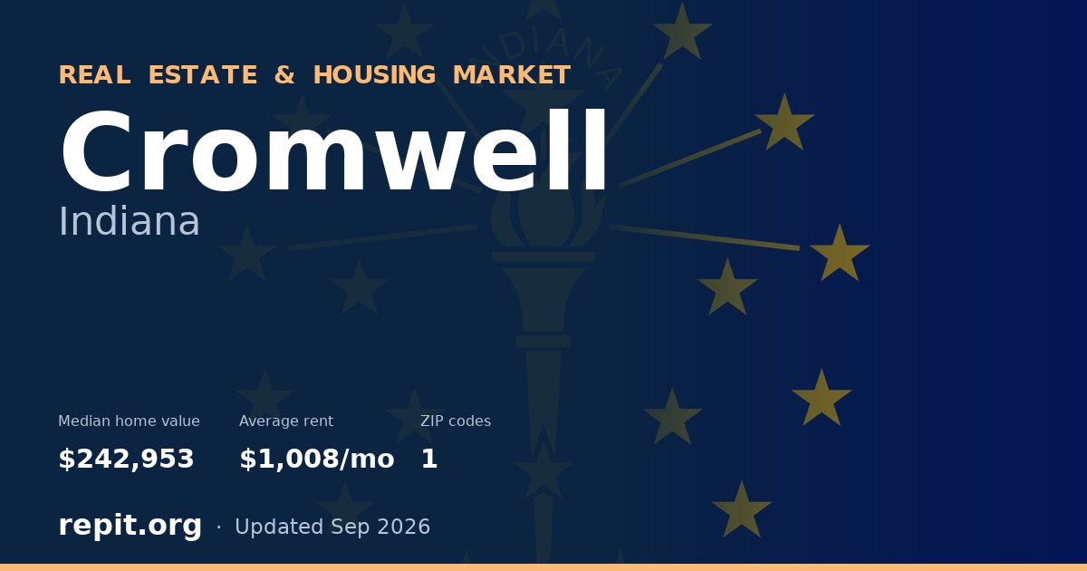 Cromwell, IN real estate and housing market — median home value $242,953, average rent $1,008/mo, 1 ZIP code