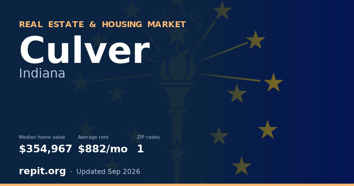 Culver, IN real estate and housing market — median home value $354,967, average rent $882/mo, 1 ZIP code