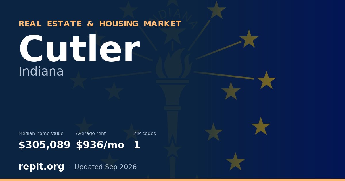 Cutler, IN real estate and housing market — median home value $305,089, average rent $936/mo, 1 ZIP code
