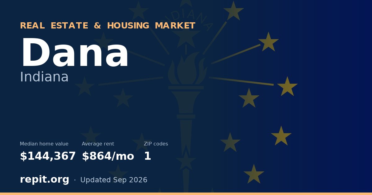 Dana, IN real estate and housing market — median home value $144,367, average rent $864/mo, 1 ZIP code