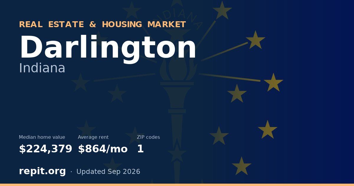 Darlington, IN real estate and housing market — median home value $224,379, average rent $864/mo, 1 ZIP code
