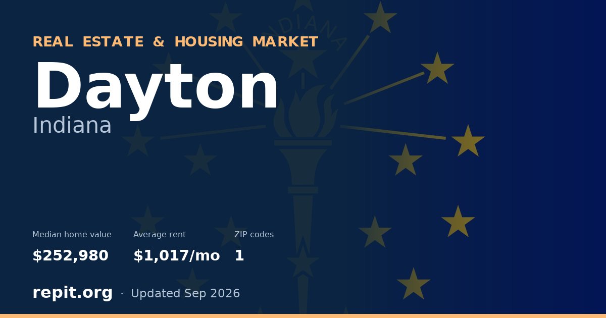 Dayton, IN real estate and housing market — median home value $252,980, average rent $1,017/mo, 1 ZIP code