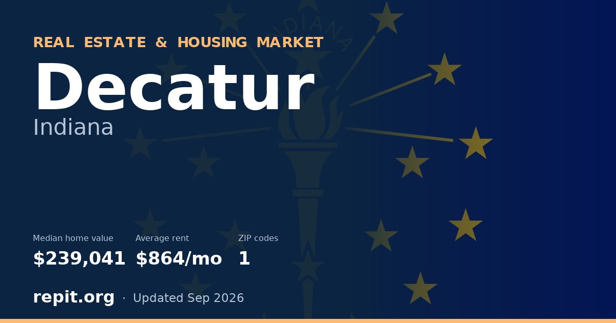 Decatur, IN real estate and housing market — median home value $239,041, average rent $864/mo, 1 ZIP code