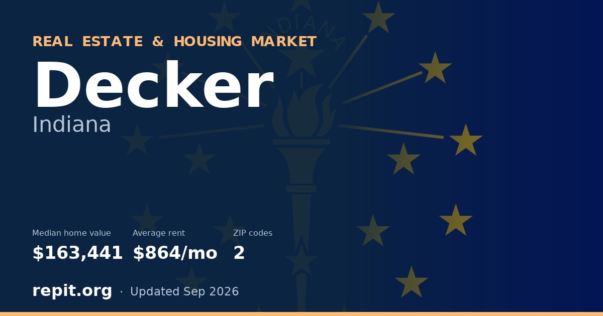 Decker, IN real estate and housing market — median home value $163,441, average rent $864/mo, 2 ZIP codes