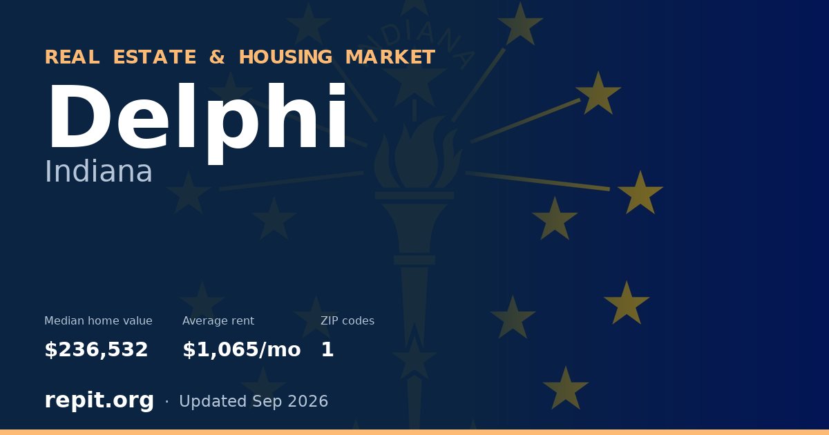 Delphi, IN real estate and housing market — median home value $236,532, average rent $1,065/mo, 1 ZIP code