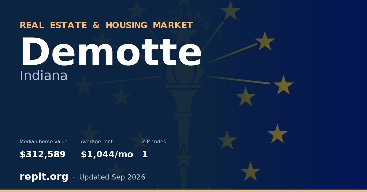 Demotte, IN real estate and housing market — median home value $312,589, average rent $1,044/mo, 1 ZIP code