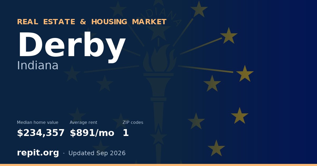 Derby, IN real estate and housing market — median home value $234,357, average rent $891/mo, 1 ZIP code