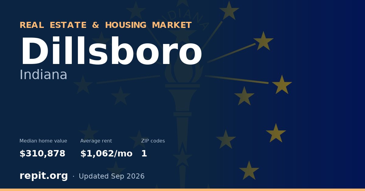Dillsboro, IN real estate and housing market — median home value $310,878, average rent $1,062/mo, 1 ZIP code