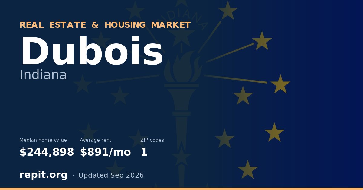 Dubois, IN real estate and housing market — median home value $244,898, average rent $891/mo, 1 ZIP code