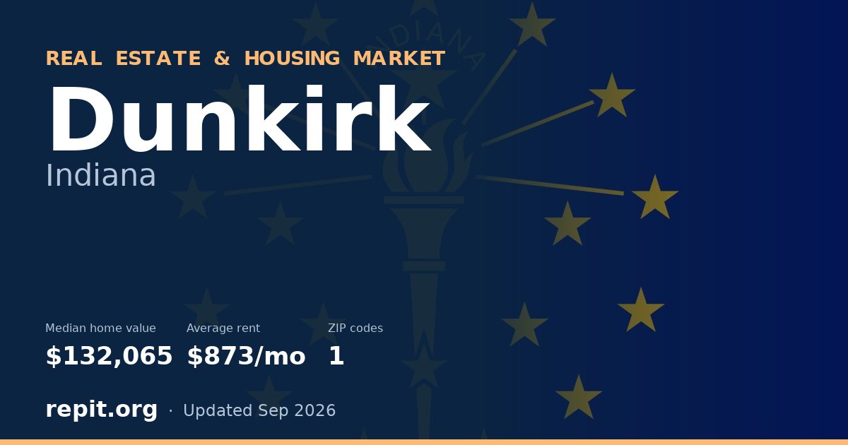 Dunkirk, IN real estate and housing market — median home value $132,065, average rent $873/mo, 1 ZIP code