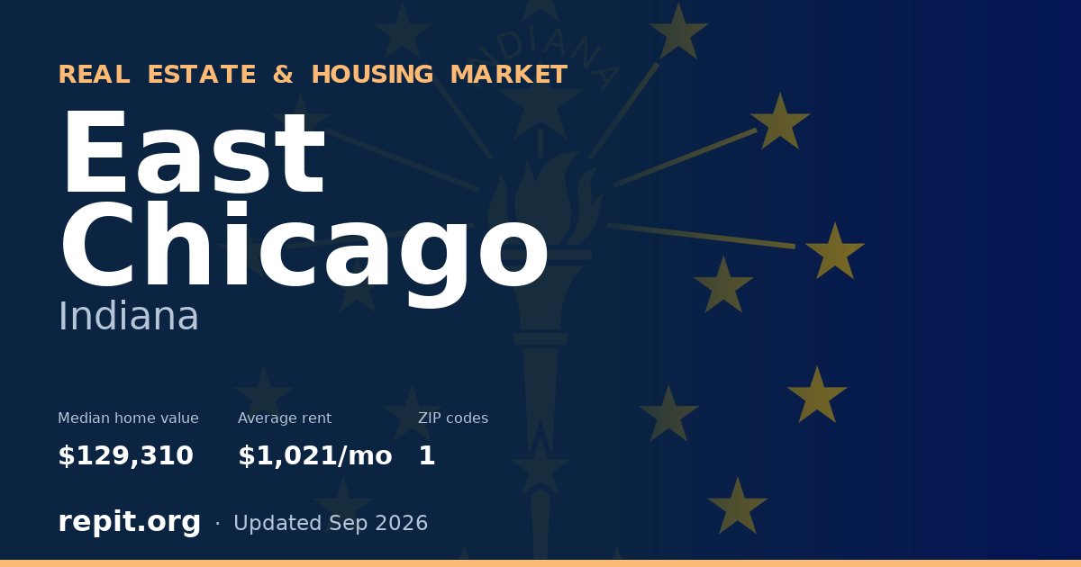 East Chicago, IN real estate and housing market — median home value $129,310, average rent $1,021/mo, 1 ZIP code