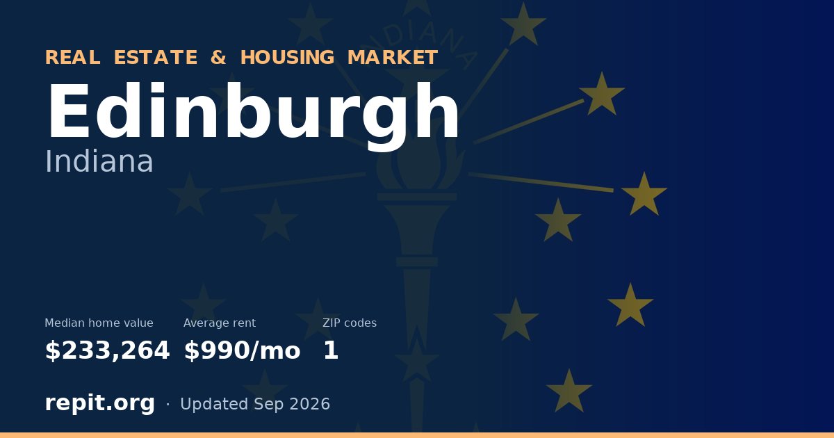 Edinburgh, IN real estate and housing market — median home value $233,264, average rent $990/mo, 1 ZIP code