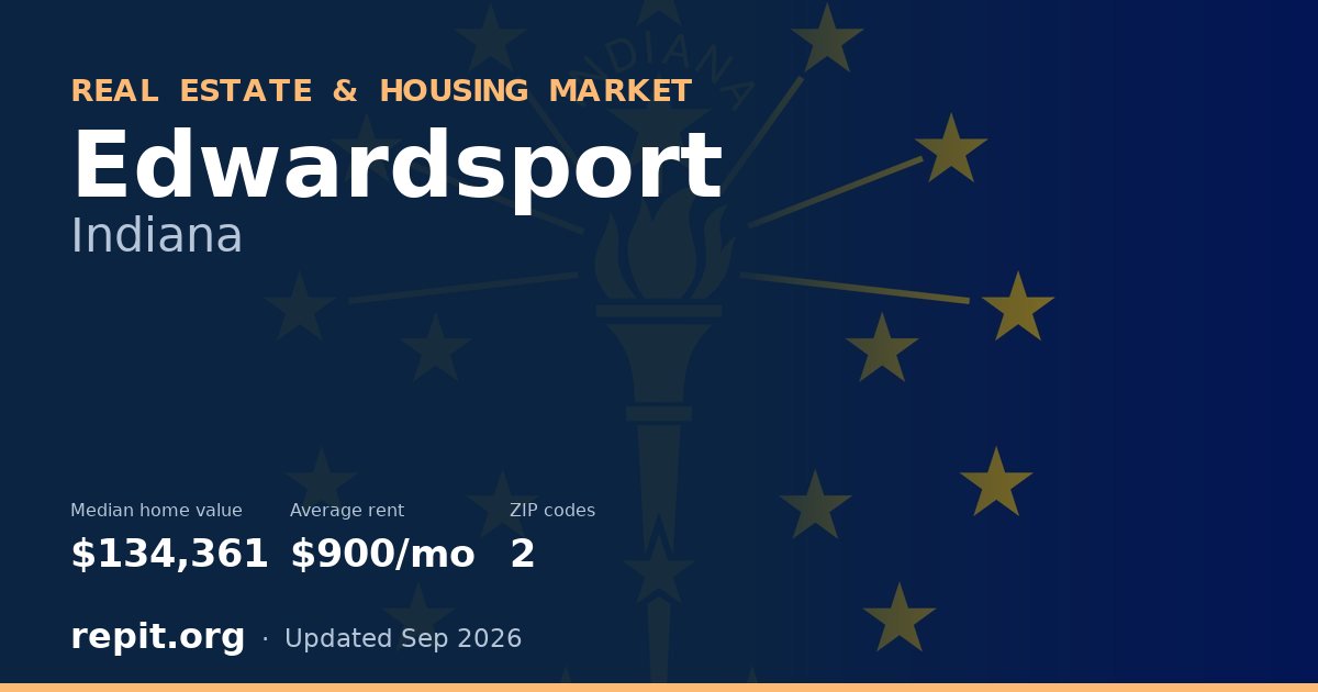 Edwardsport, IN real estate and housing market — median home value $134,361, average rent $900/mo, 2 ZIP codes