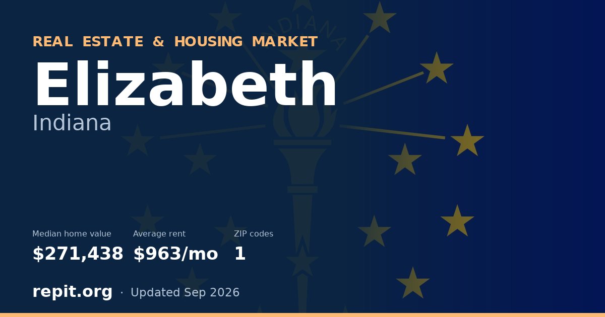 Elizabeth, IN real estate and housing market — median home value $271,438, average rent $963/mo, 1 ZIP code