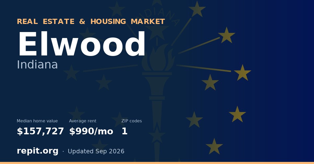 Elwood, IN real estate and housing market — median home value $157,727, average rent $990/mo, 1 ZIP code