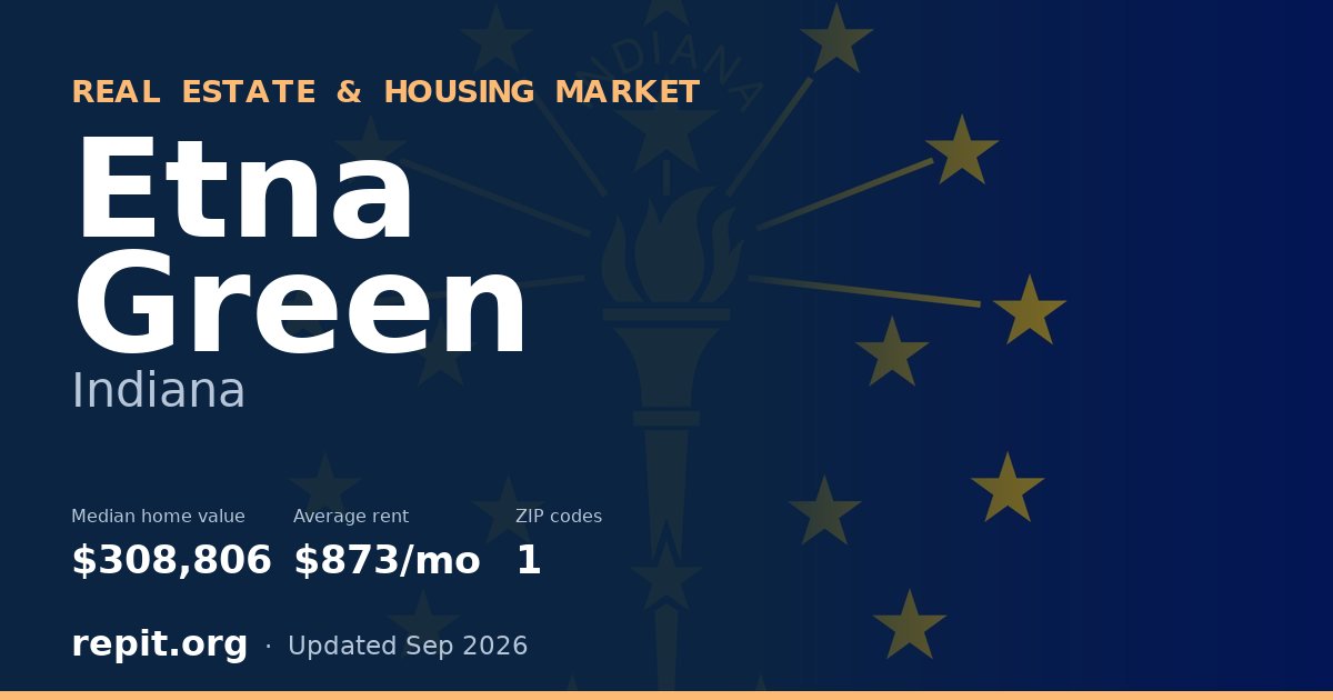 Etna Green, IN real estate and housing market — median home value $308,806, average rent $873/mo, 1 ZIP code