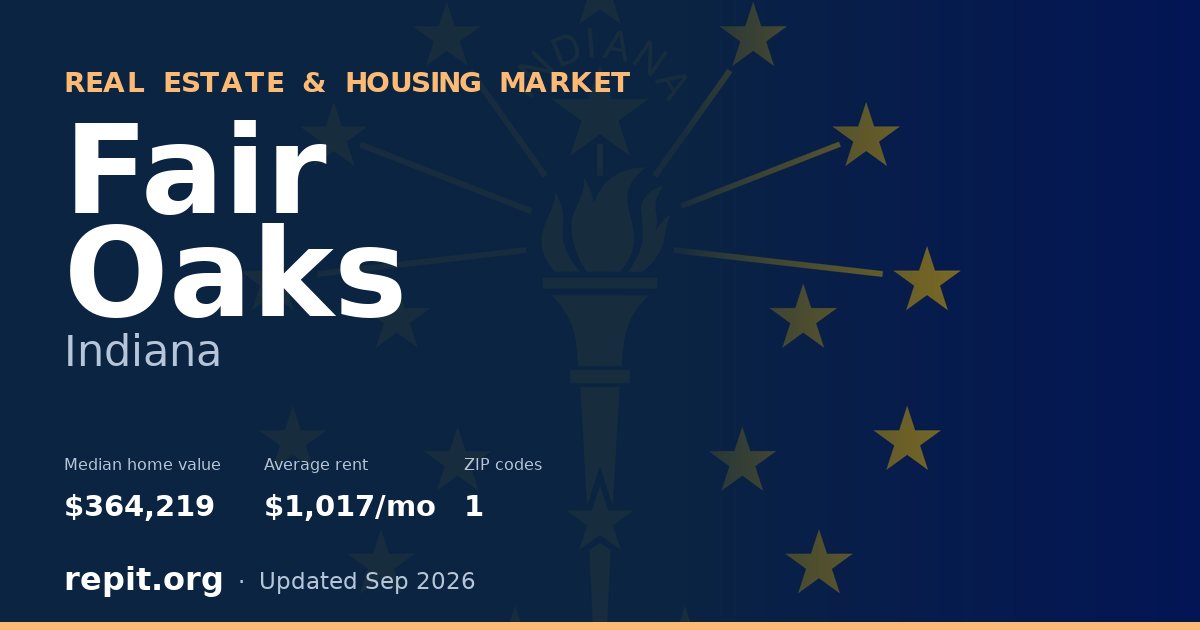 Fair Oaks, IN real estate and housing market — median home value $364,219, average rent $1,017/mo, 1 ZIP code