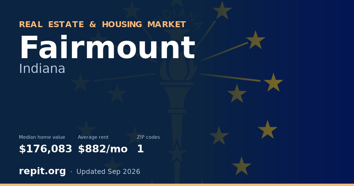 Fairmount, IN real estate and housing market — median home value $176,083, average rent $882/mo, 1 ZIP code