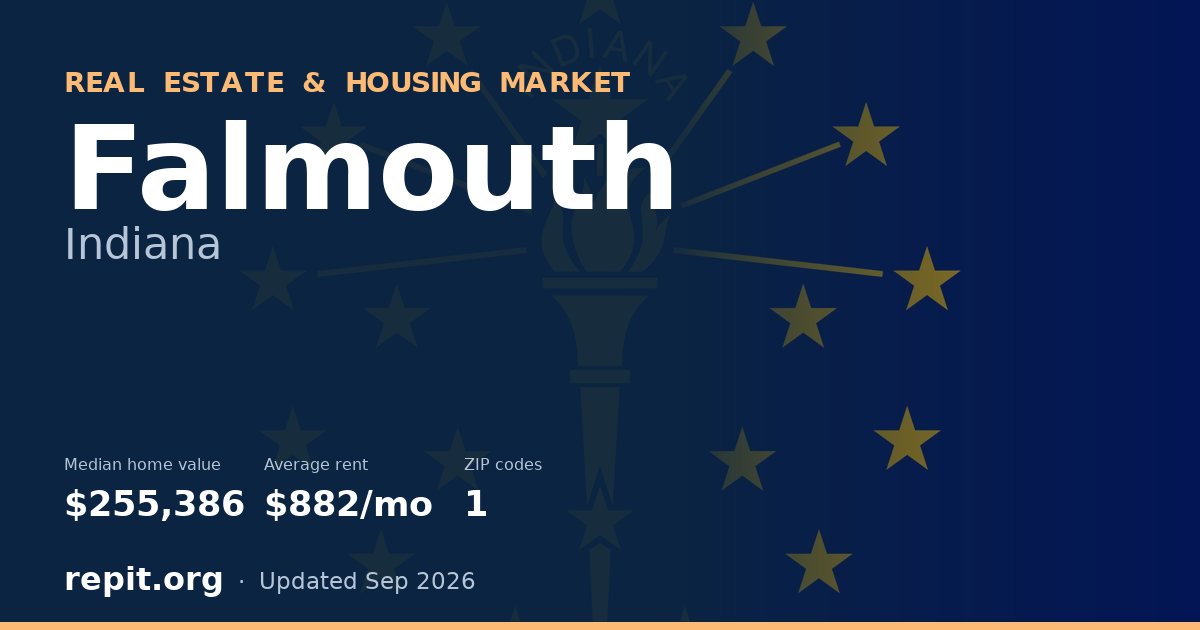 Falmouth, IN real estate and housing market — median home value $255,386, average rent $882/mo, 1 ZIP code