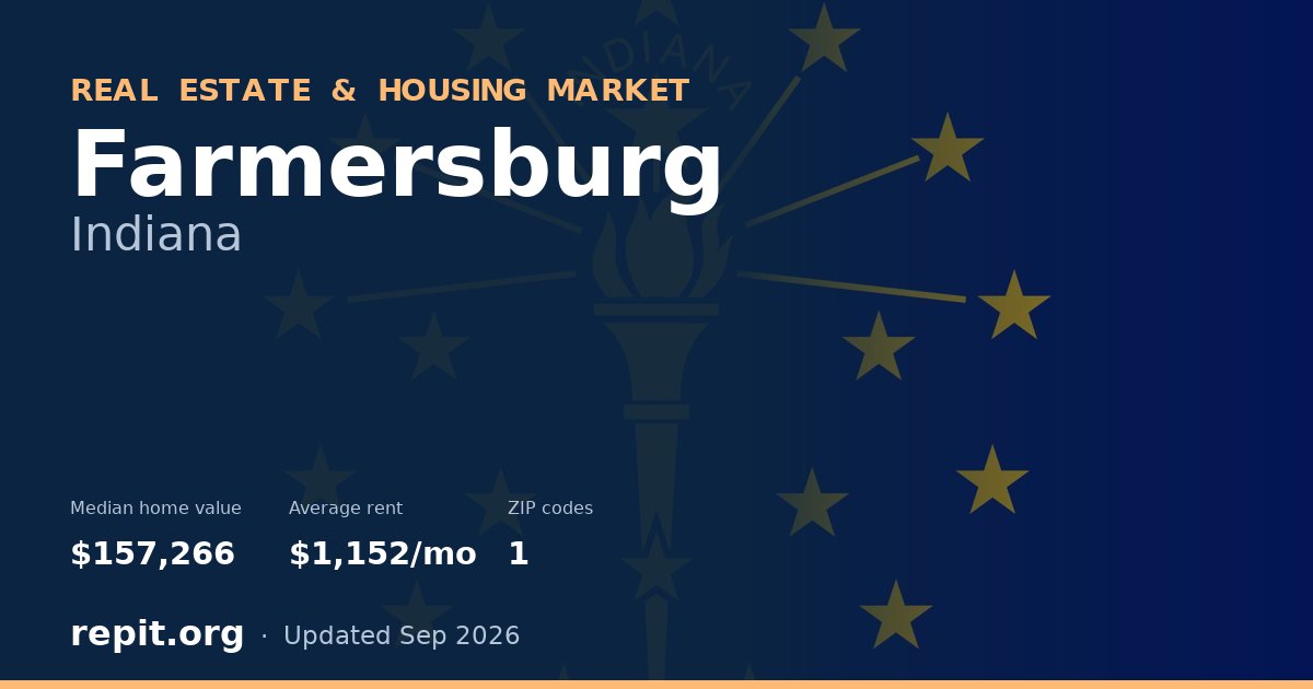 Farmersburg, IN real estate and housing market — median home value $157,266, average rent $1,152/mo, 1 ZIP code