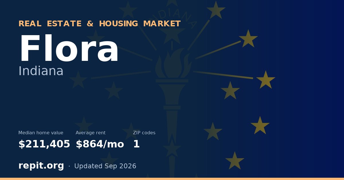 Flora, IN real estate and housing market — median home value $211,405, average rent $864/mo, 1 ZIP code