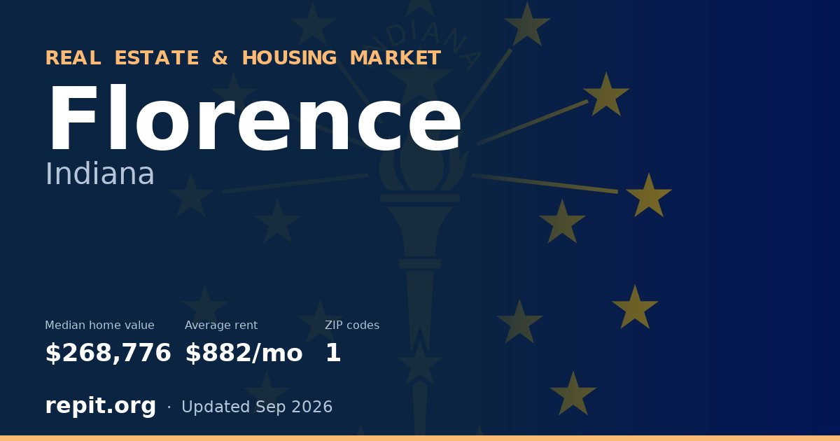 Florence, IN real estate and housing market — median home value $268,776, average rent $882/mo, 1 ZIP code
