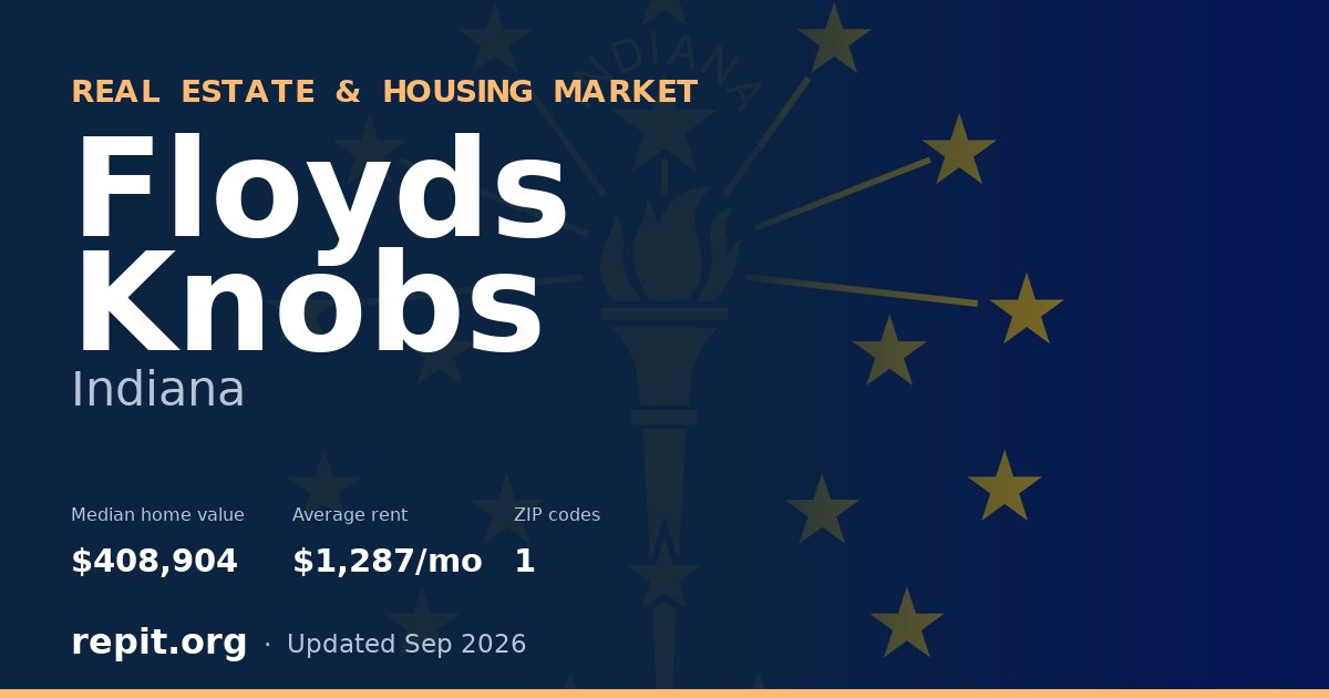 Floyds Knobs, IN real estate and housing market — median home value $408,904, average rent $1,287/mo, 1 ZIP code