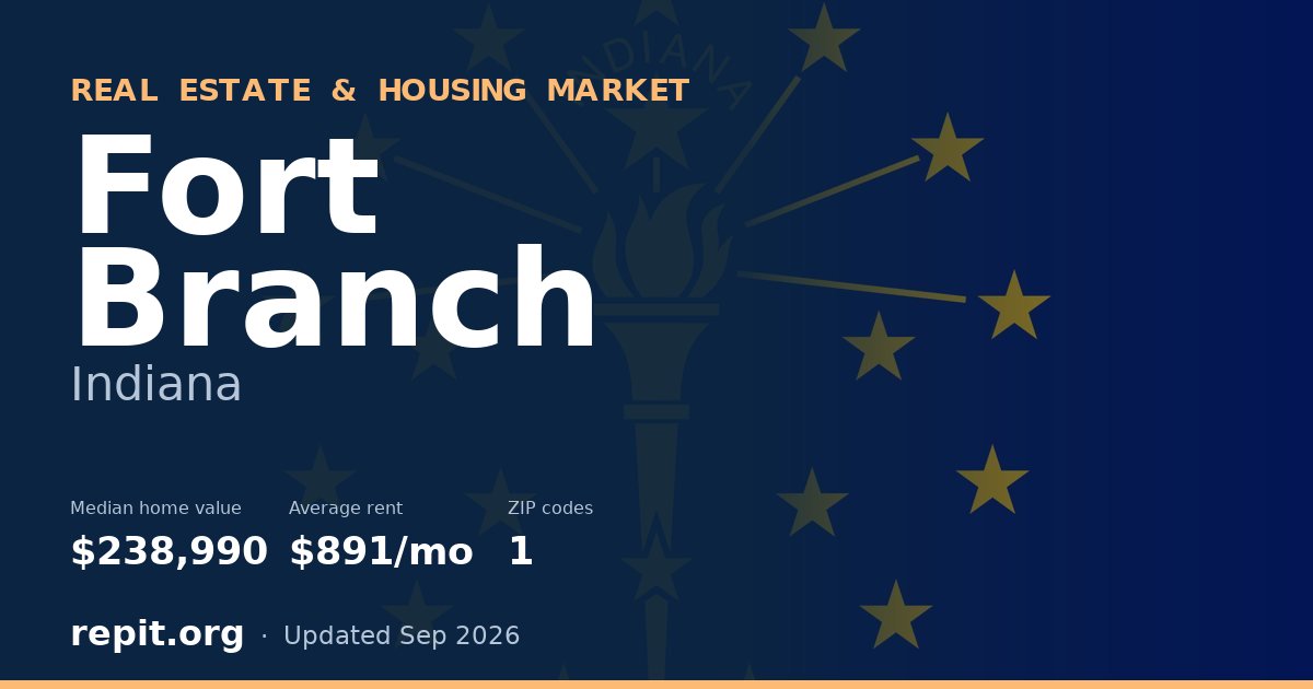 Fort Branch, IN real estate and housing market — median home value $238,990, average rent $891/mo, 1 ZIP code