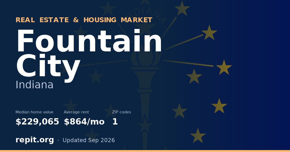 Fountain City, IN real estate and housing market — median home value $229,065, average rent $864/mo, 1 ZIP code