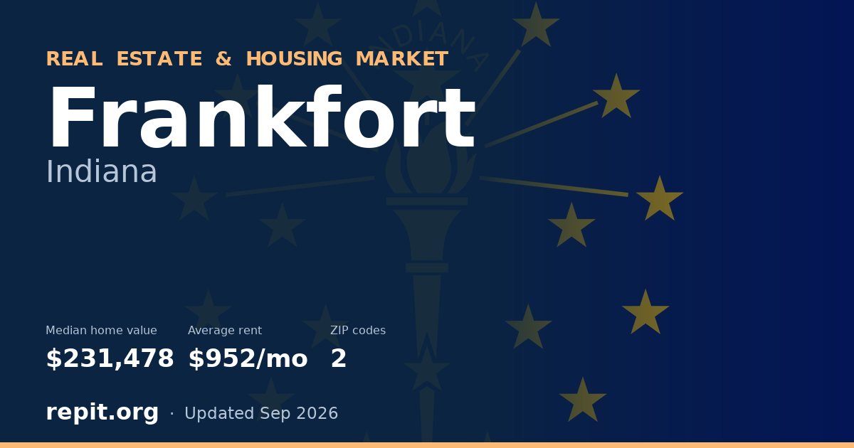 Frankfort, IN real estate and housing market — median home value $231,478, average rent $952/mo, 2 ZIP codes