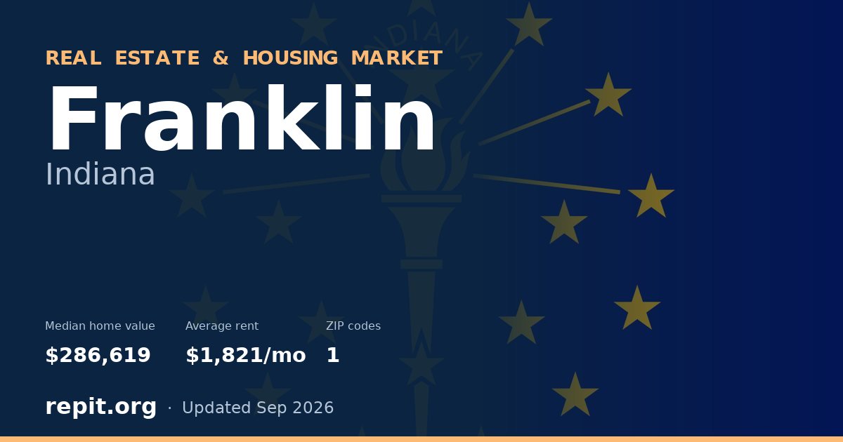 Franklin, IN real estate and housing market — median home value $286,619, average rent $1,821/mo, 1 ZIP code