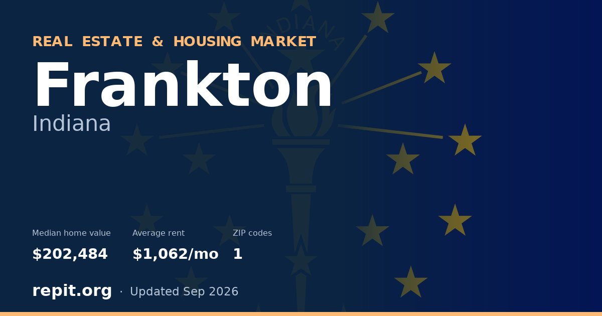 Frankton, IN real estate and housing market — median home value $202,484, average rent $1,062/mo, 1 ZIP code