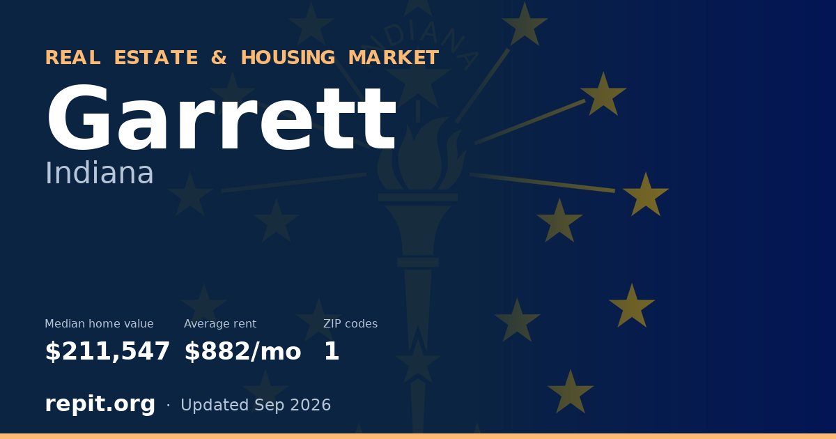 Garrett, IN real estate and housing market — median home value $211,547, average rent $882/mo, 1 ZIP code