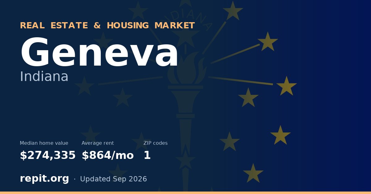 Geneva, IN real estate and housing market — median home value $274,335, average rent $864/mo, 1 ZIP code