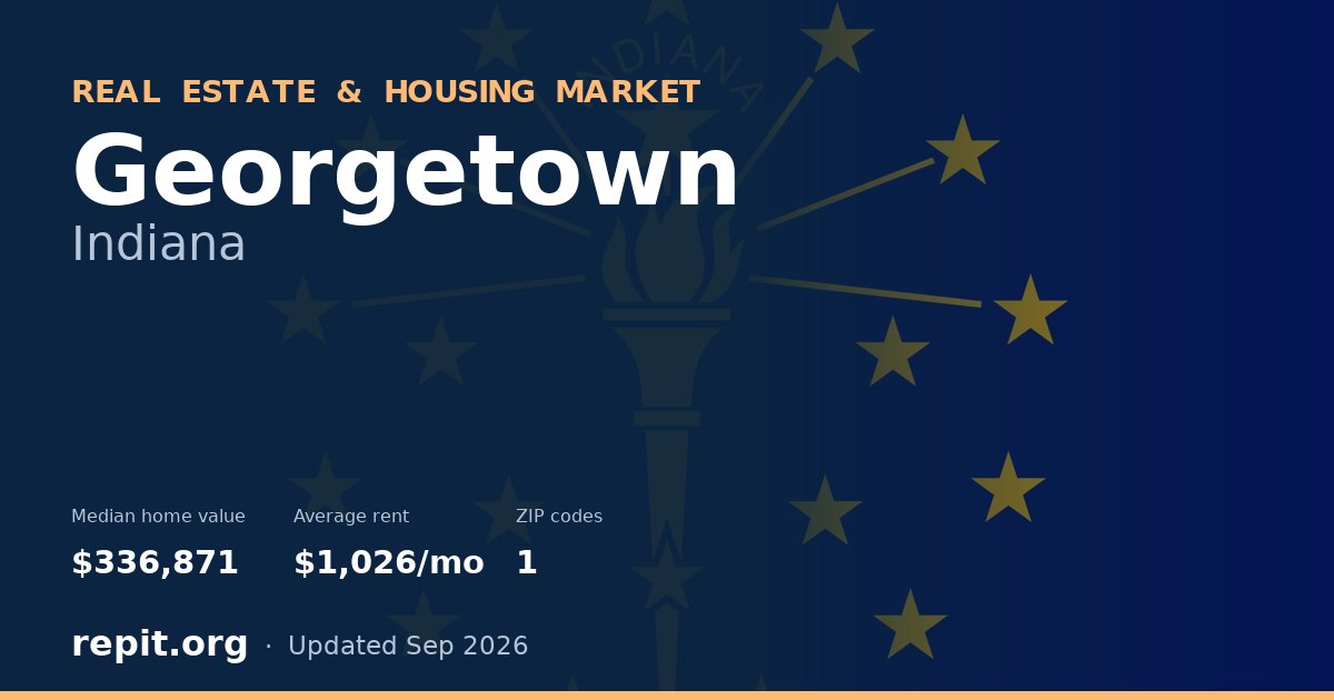 Georgetown, IN real estate and housing market — median home value $336,871, average rent $1,026/mo, 1 ZIP code