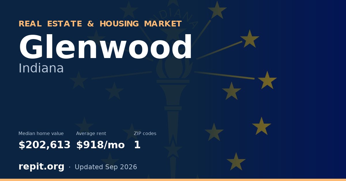 Glenwood, IN real estate and housing market — median home value $202,613, average rent $918/mo, 1 ZIP code