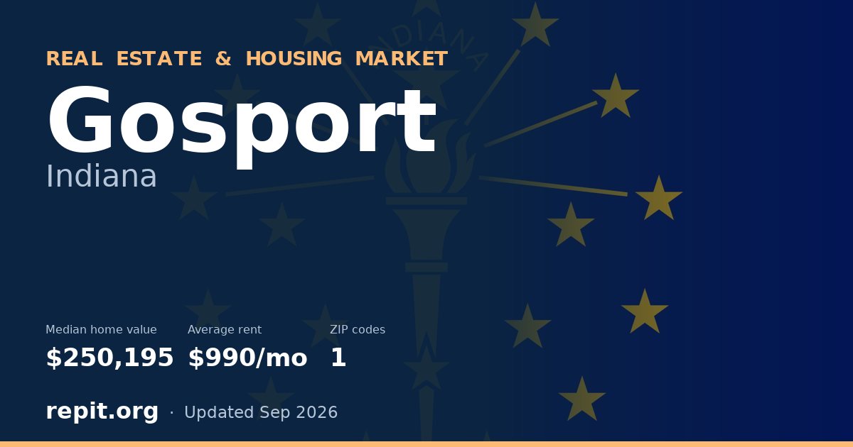 Gosport, IN real estate and housing market — median home value $250,195, average rent $990/mo, 1 ZIP code