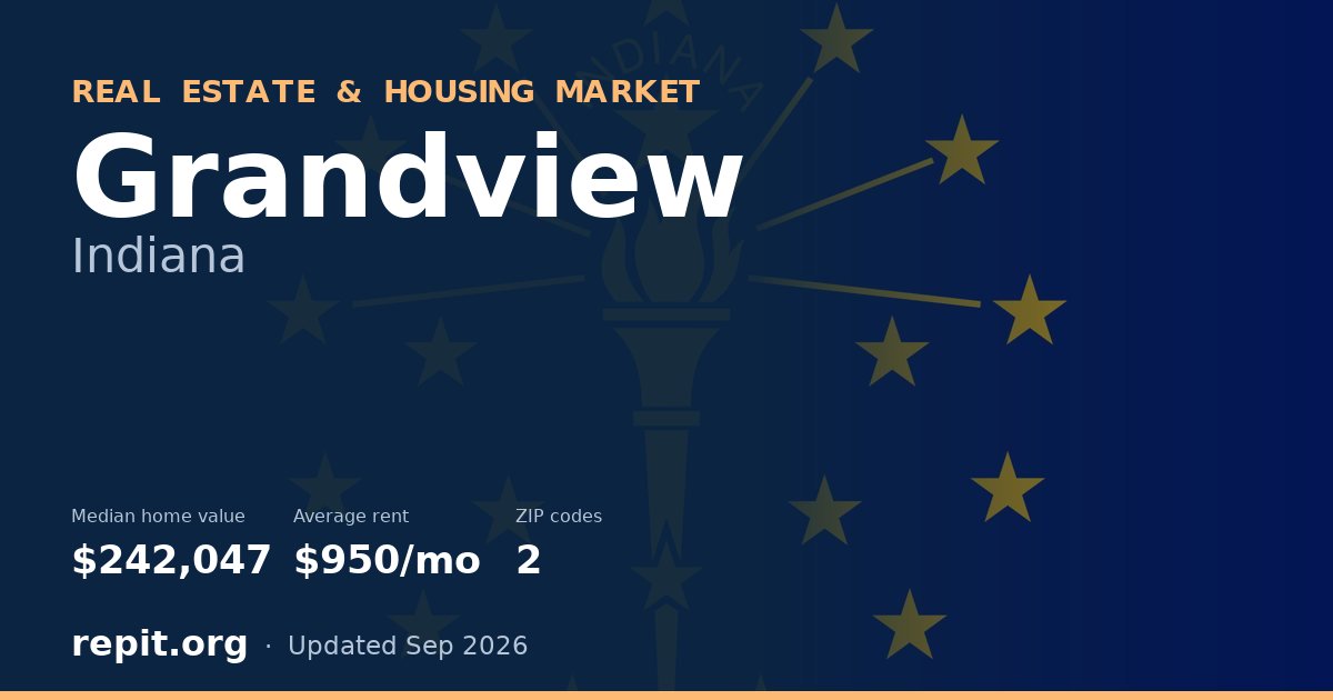 Grandview, IN real estate and housing market — median home value $242,047, average rent $950/mo, 2 ZIP codes
