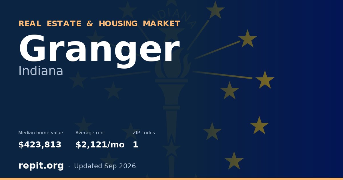 Granger, IN real estate and housing market — median home value $423,813, average rent $2,121/mo, 1 ZIP code