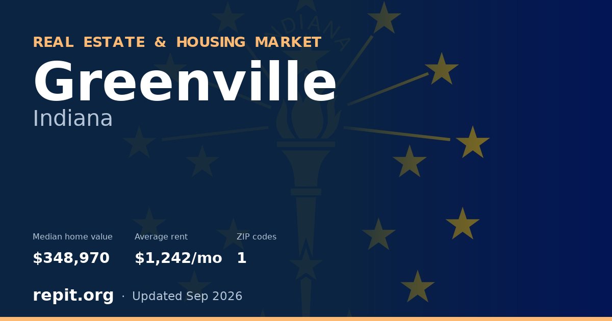 Greenville, IN real estate and housing market — median home value $348,970, average rent $1,242/mo, 1 ZIP code