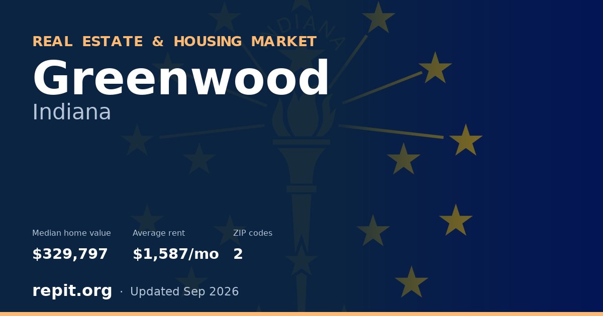 Greenwood, IN real estate and housing market — median home value $329,797, average rent $1,587/mo, 2 ZIP codes