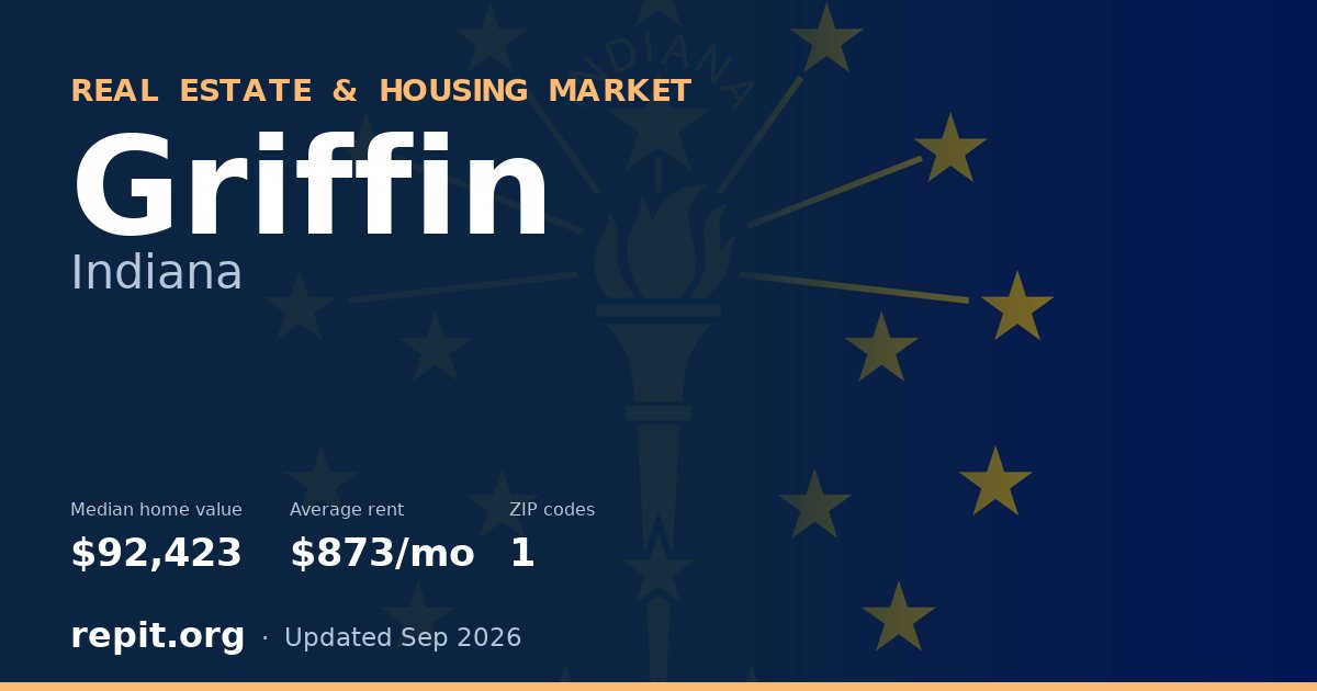 Griffin, IN real estate and housing market — median home value $92,423, average rent $873/mo, 1 ZIP code