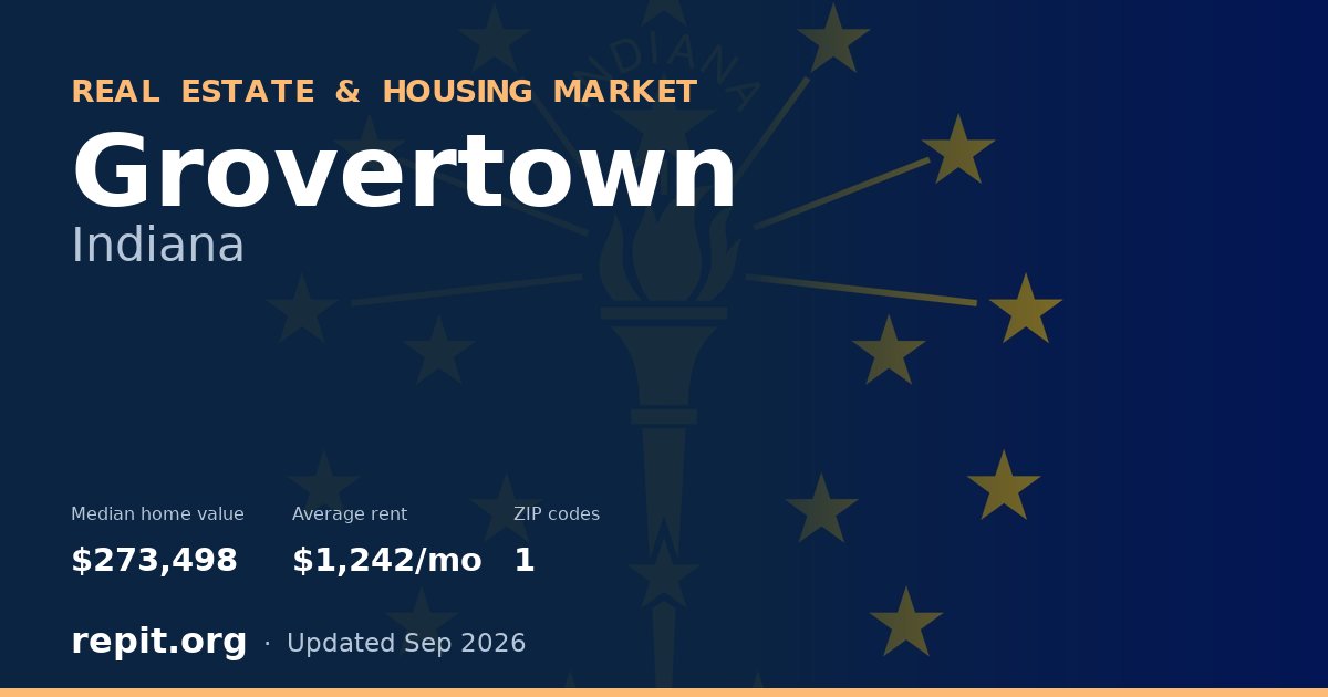 Grovertown, IN real estate and housing market — median home value $273,498, average rent $1,242/mo, 1 ZIP code
