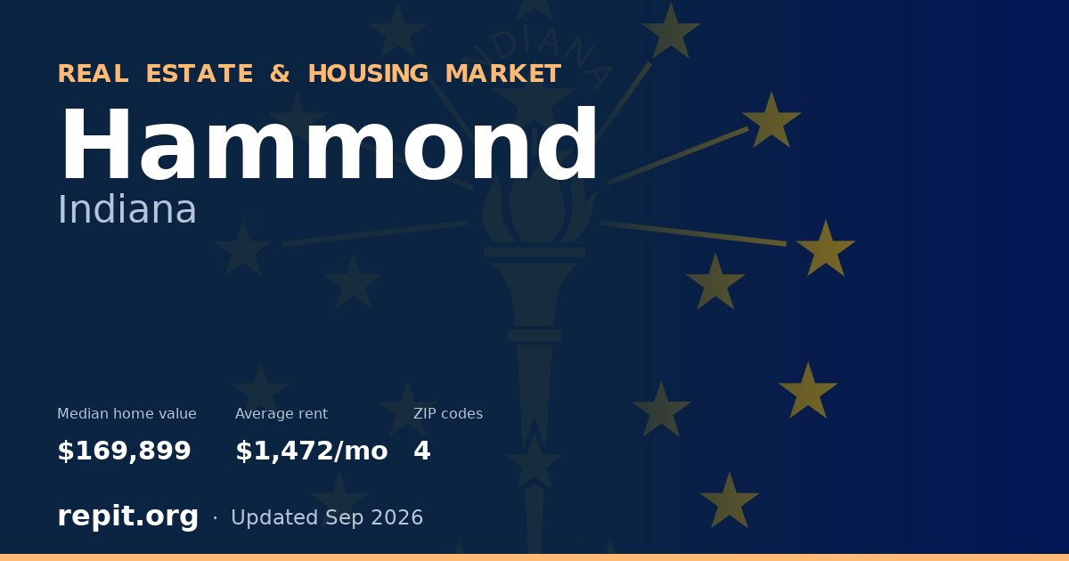 Hammond, IN real estate and housing market — median home value $169,899, average rent $1,472/mo, 4 ZIP codes